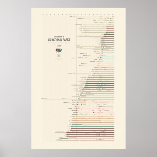 Póster Estabelecimento de Parques Nacionais dos EUA (Frente)