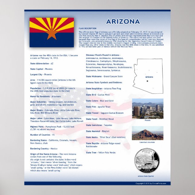Poster Estado da Arizona,Posters AZ (Frente)