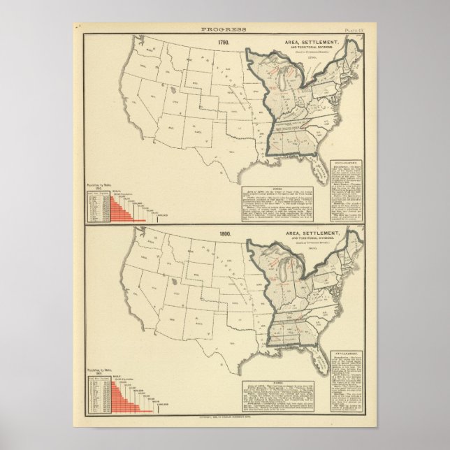 Póster Estados Unidos Temáticos (Frente)