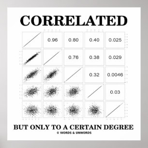Póster Estatísticas Correlacionadas, Mas Apenas Em Determ