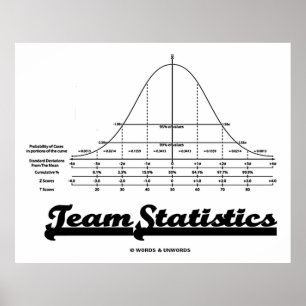 Póster Estatísticas da equipe (Stats da curva de