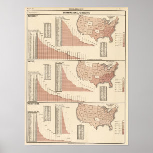 Poster Estatísticas de denominação