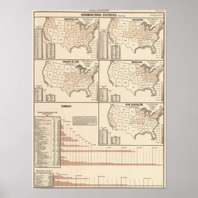 Póster Estatísticas denominacionais dos Estados Unidos (Frente)