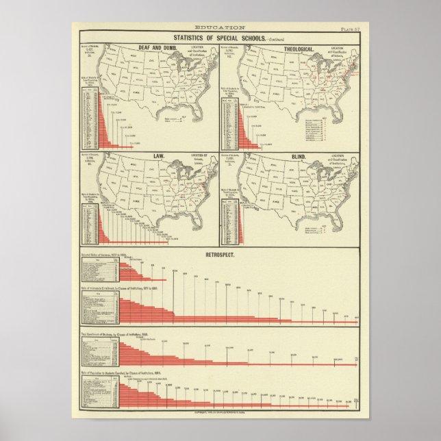 Póster estatísticas especiais da escola (Frente)