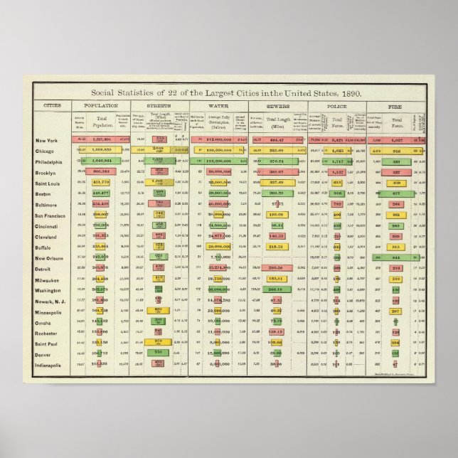 Poster Estatísticas sociais dos EUA e grandes cidades, 18 (Frente)