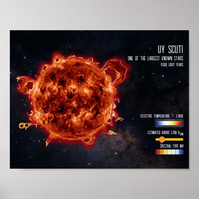 Poster Estrelas Espaciais Astronomia Maior Estrela Inform (Frente)