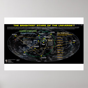 Poster Estrelas mais brilhantes do Universo 1