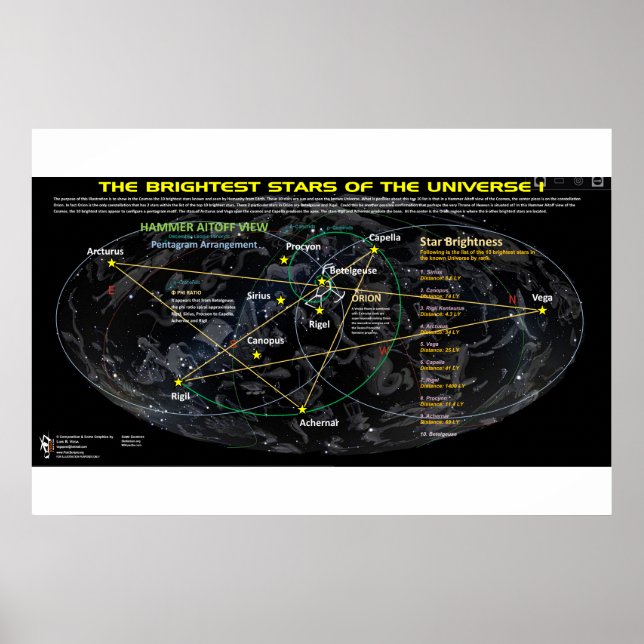 Poster Estrelas mais brilhantes do Universo 1 (Frente)