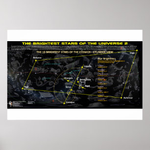 Poster Estrelas mais brilhantes do Universo 2