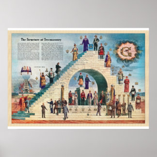 Poster Estrutura da Freemasonaria