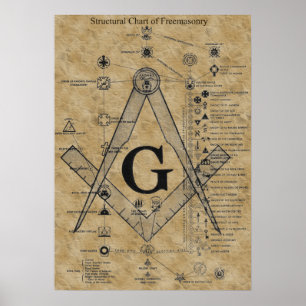 Póster Estrutura da Freemasonaria