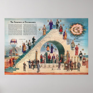 Póster Estrutura da Freemasonaria