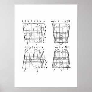 Poster Estudo das proporções humanas de Albrecht Dürer