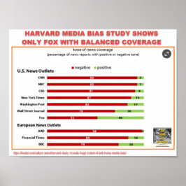 PÓSTER ESTUDO HARVARD MEDIA BIAS - APENAS COBERTURA EQUIT