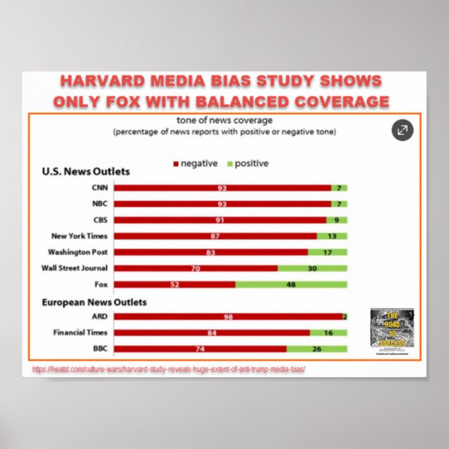PÓSTER ESTUDO HARVARD MEDIA BIAS - APENAS COBERTURA EQUIT (Frente)