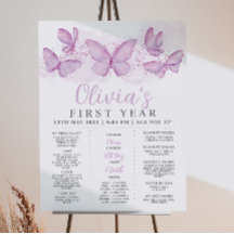 Etapa do primeiro aniversario da Borboleta Roxa