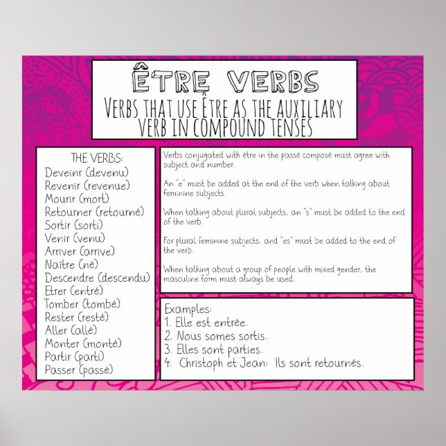 Poster Être Verbs (Frente)