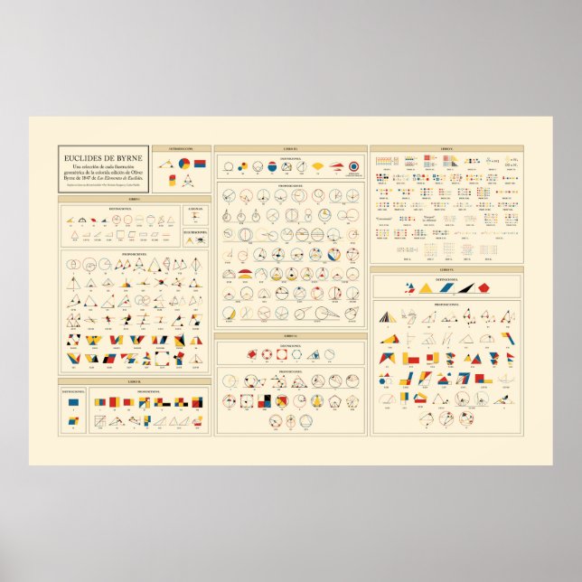 Poster Euclid de Byrne - Espanhol (Frente)