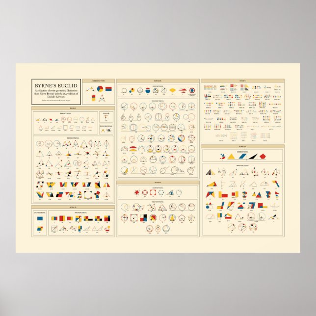 Poster Euclid de Byrne - Inglês (Frente)