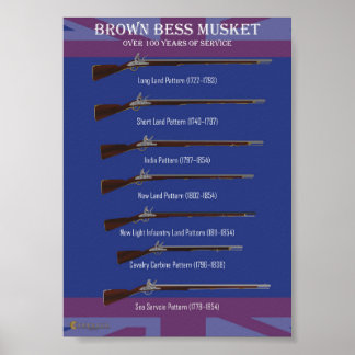 Poster Evolução Brown Bess