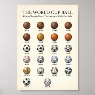 Poster Evolução da História da Bola da Copa do Mundo 1930