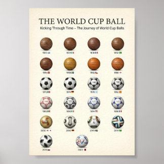 Poster Evolução da História da Bola da Copa do Mundo 1930