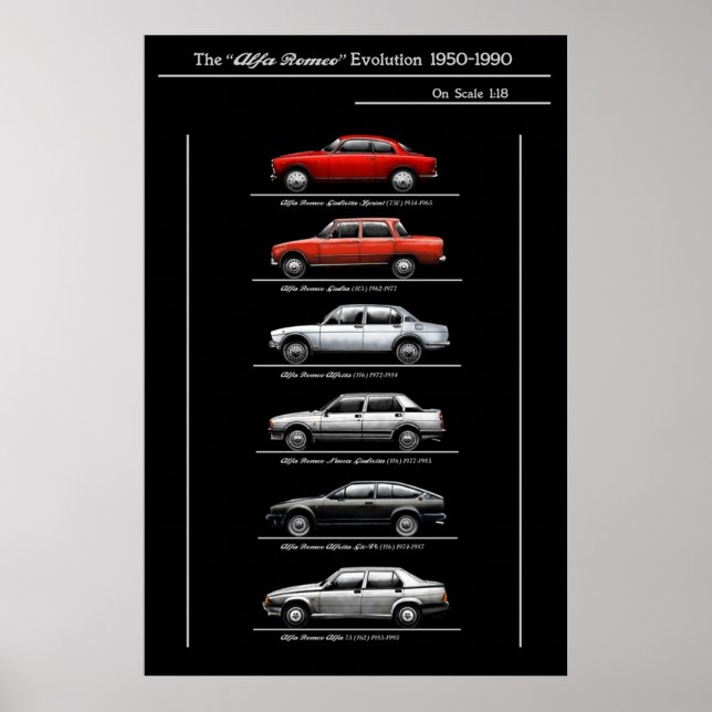 Poster Evolução do Alfa romeo (Frente)