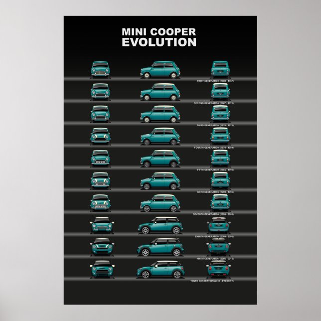 Poster Evolução Do Carro (Frente)