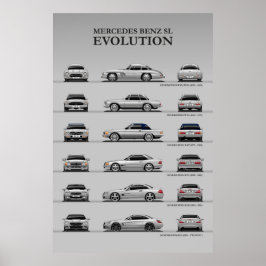 Poster Evolução Do Carro