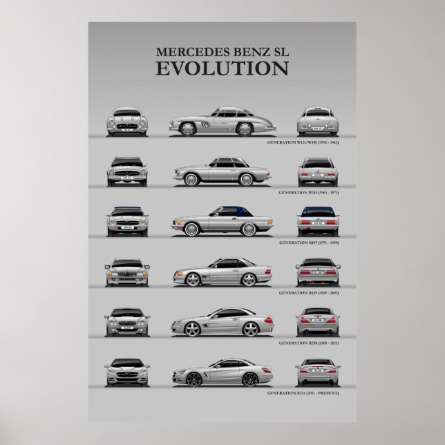 Poster Evolução Do Carro (Frente)
