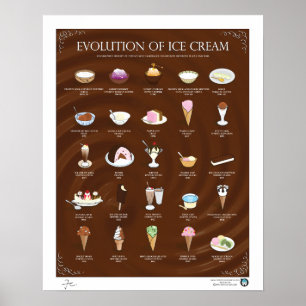 POSTER EVOLUÇÃO DO SORVETE, ESCURO, 16"X20"
