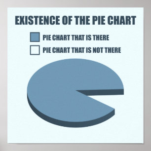 Póster Existência da carta de torta