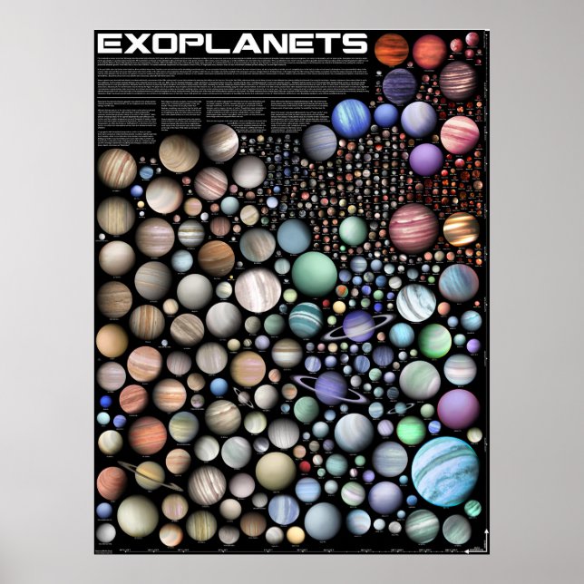 Póster Exoplanetas (Frente)