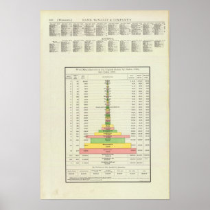 Póster Fabricação de lãs dos E.U., 1890-1880