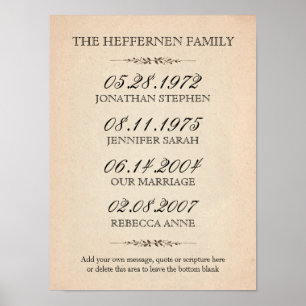 Poster Família de três eventos importantes