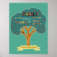 Família personalizada é como ramos de uma árvore