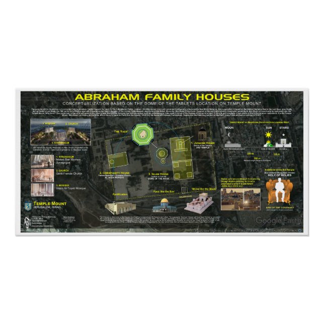 Póster Famílias Abraâmicas (Frente)