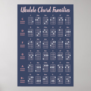 Poster Famílias de Cordas Ukulele Bonitas Gráfico Marin