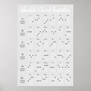 Poster Famílias Ukulele de Corda Referem-se à Tons de C