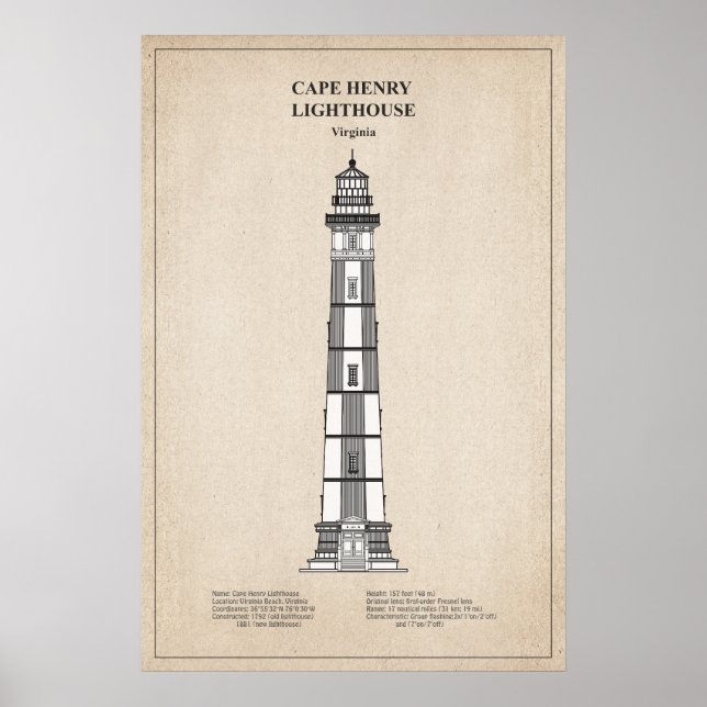Poster Farol de Cape Henry - Virgínia - SBD (Frente)