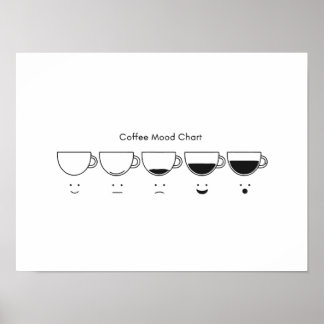 Poster Fases Minimalistas do Café