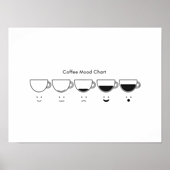 Poster Fases Minimalistas do Café (Frente)