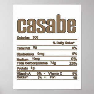 Poster Fato Nutricional do Casabe de Ação de Graças Natal