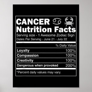 Poster Fatos de Nutrição de Câncer Astrologia Signo do Zo