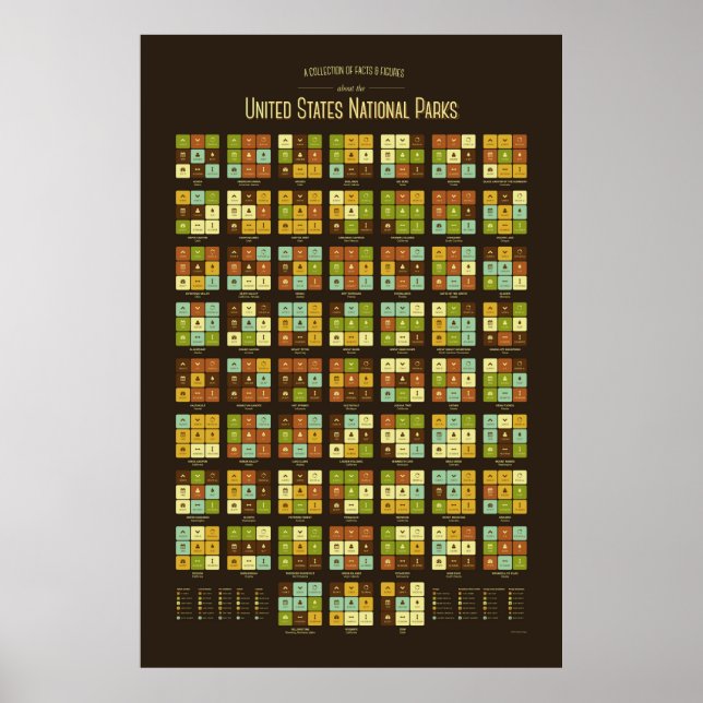 Poster Fatos e números sobre os Parques Nacionais dos EUA (Frente)