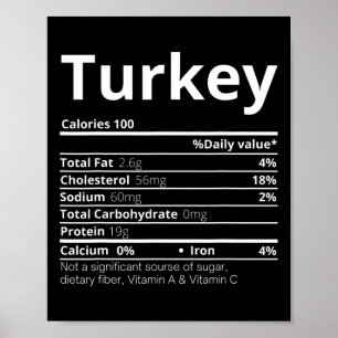 Poster Fatos Nutricionais do Peru Família Diversão Dia de