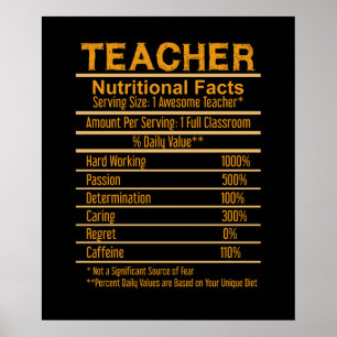 Poster Fatos Nutricionais do Professor