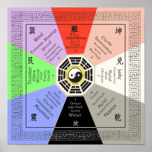 Poster Feng Shui Bagua com cor completa das