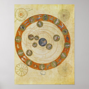 Póster Fenômenos de Aratus, diagrama cosmológico