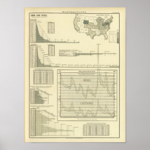 Póster Ferro e aço